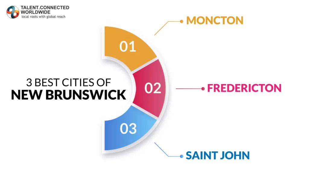 3-Best-Cities-of-New-Brunswick