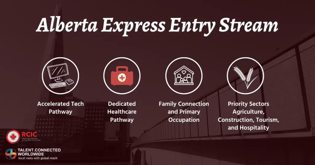 Alberta-Express-Entry-Stream