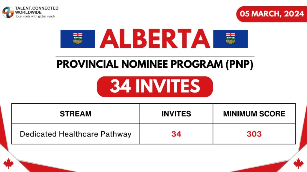 Alberta-Latest-Draw-19-March-2024