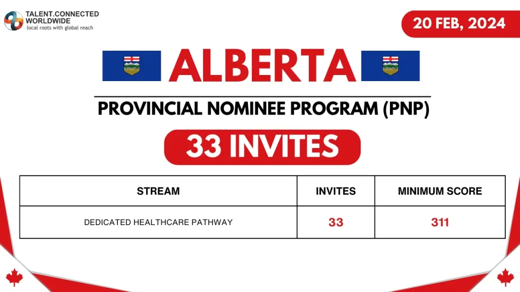 Alberta-Latest-PNP-Draw-20-Feb-2024