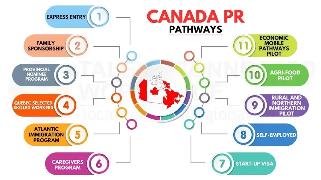 Canada-pr-visa-pathways