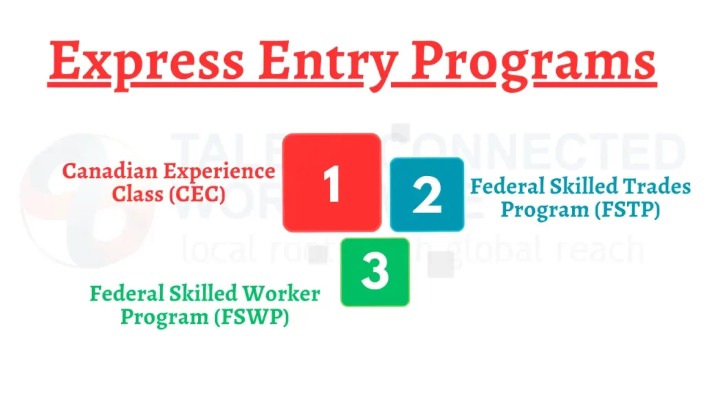 Express-Entry-Programs