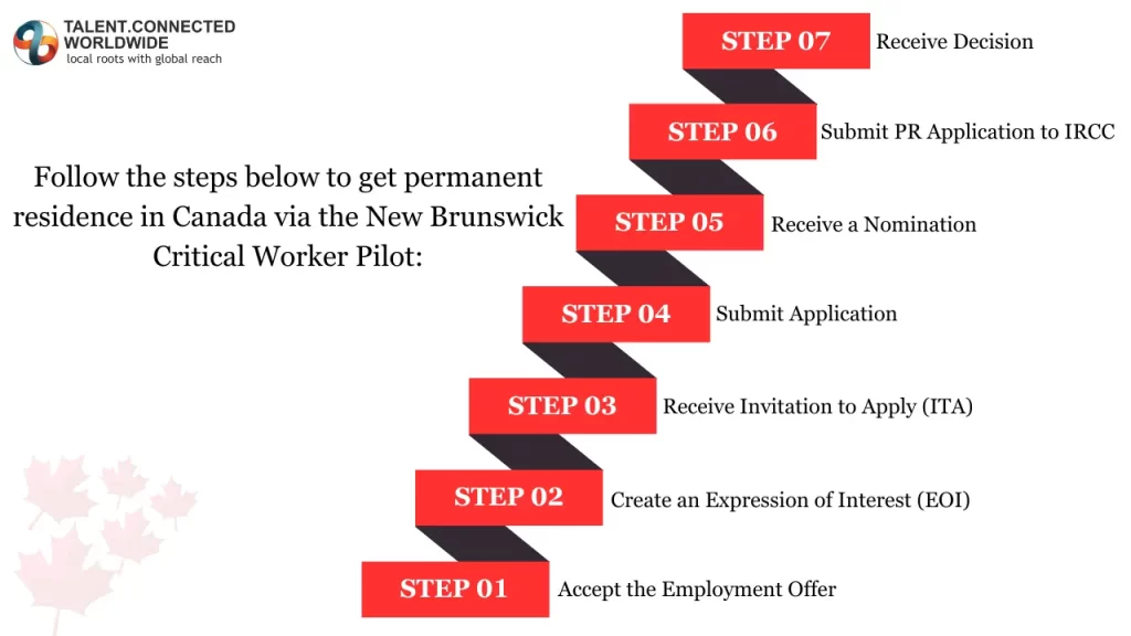 Follow-the-steps-below-to-get-permanent-residence-in-Canada-via-the-New-Brunswick-Critical-Worker-Pilot