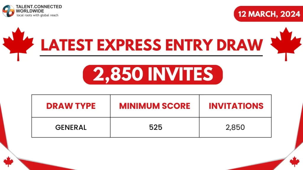 Latest-Express-Entry-Draw-288
