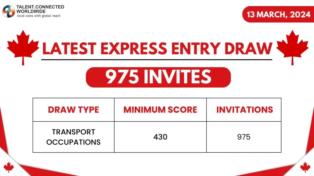Latest-Express-Entry-Draw-289