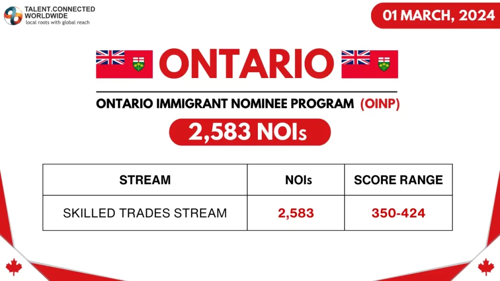 Latest-OINP-Draw-1-Mar-2024