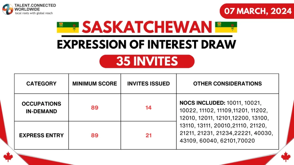 Latest-SINP-Draw-07-March-2024