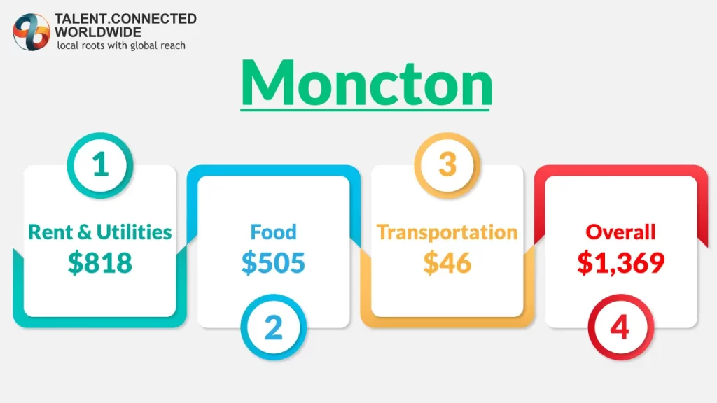 Moncton