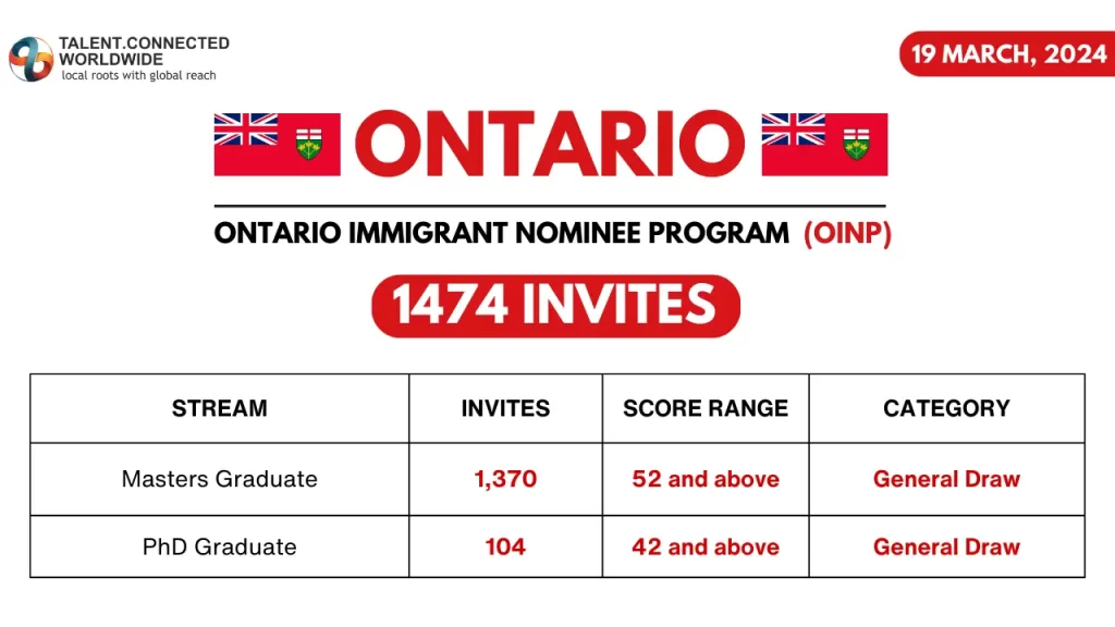 OINP-Latest-Draw-19-March-2024