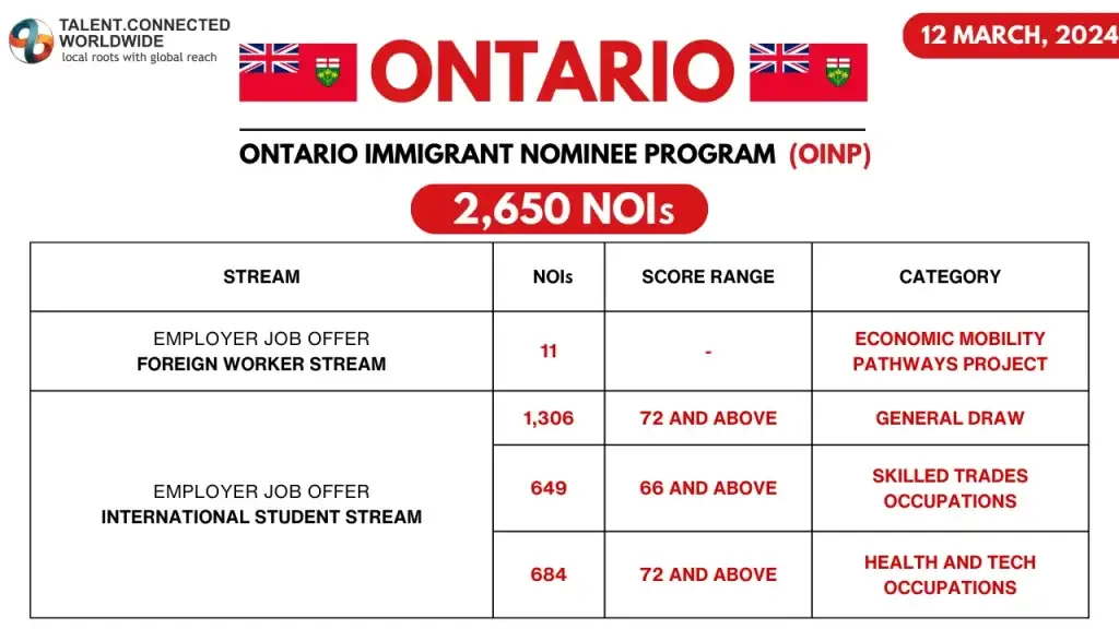 Onatrio-Draw-12-Mar