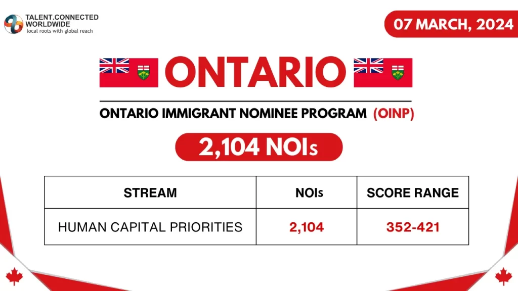 Ontario-Latest-NOI-Draw-7-March-2024