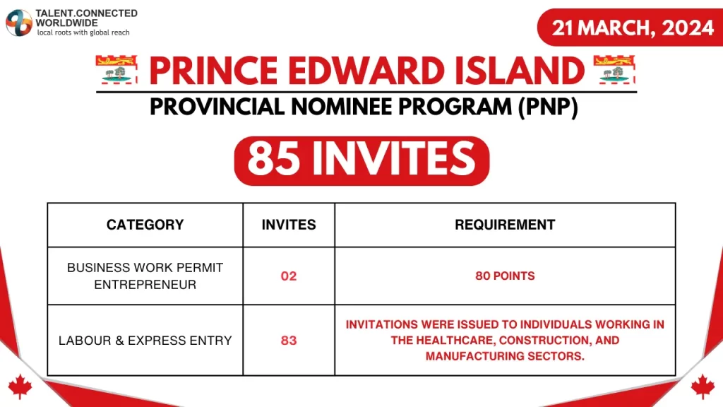 PEI-PNP-Draw-21-Mar-2024