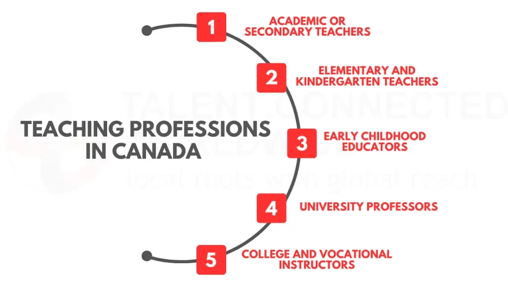 Teaching-Professions-in-Canada