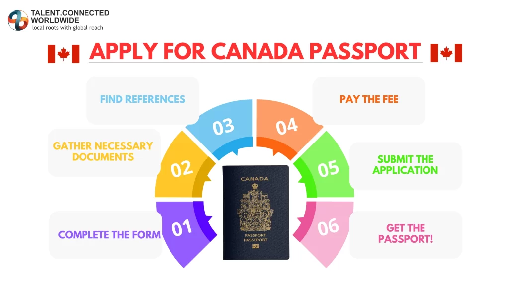 Apply-for-Canada-Passport-scaled