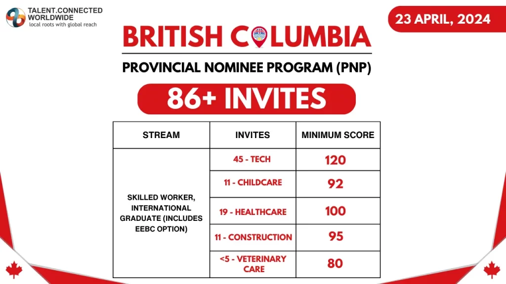 BC-PNP-Latest-Draw-23-April-2024