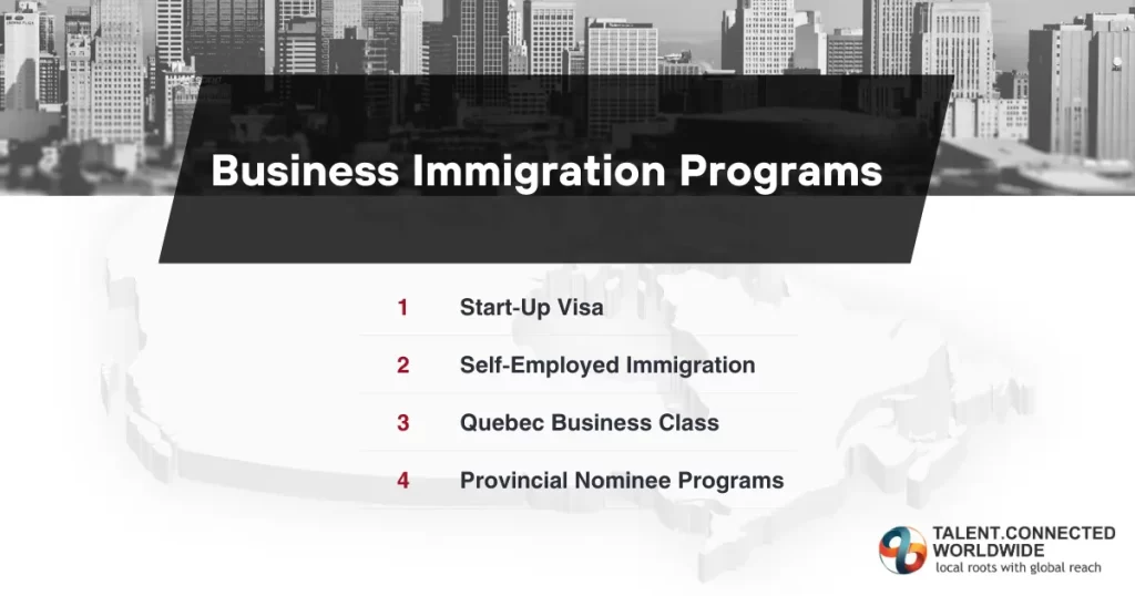 Canada-Business-Immigration-programs