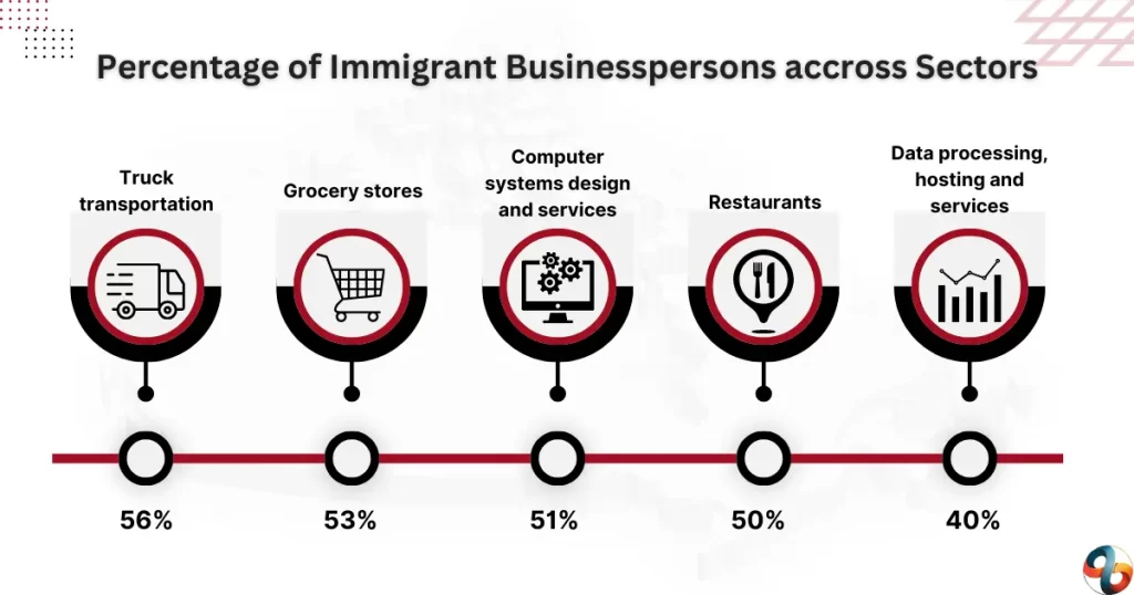 Significance of Immigrants-in-Canadian-Business-Sector