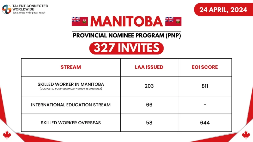 MPNP-Latest-Draw-24-April-2024