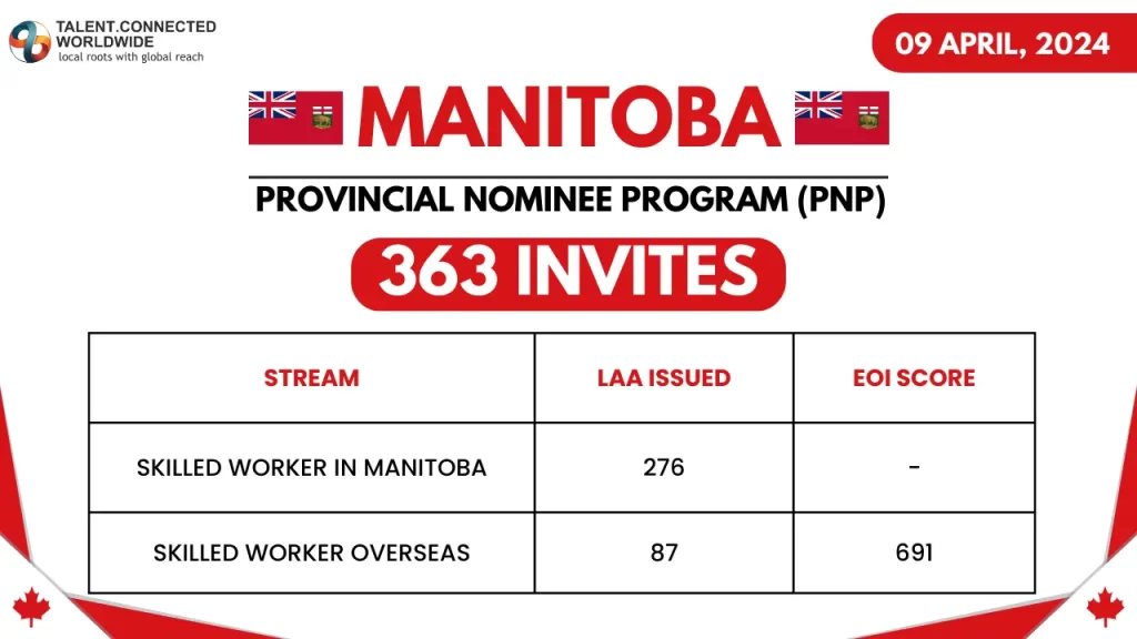 MPNP-latest-draw-9-April-2024