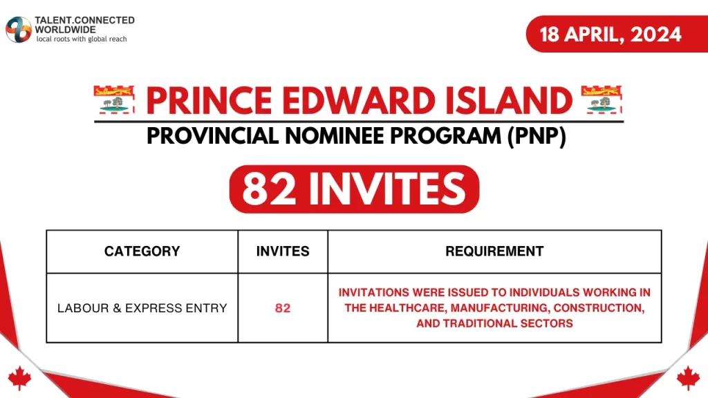 Latest-PEI-PNP-Draw