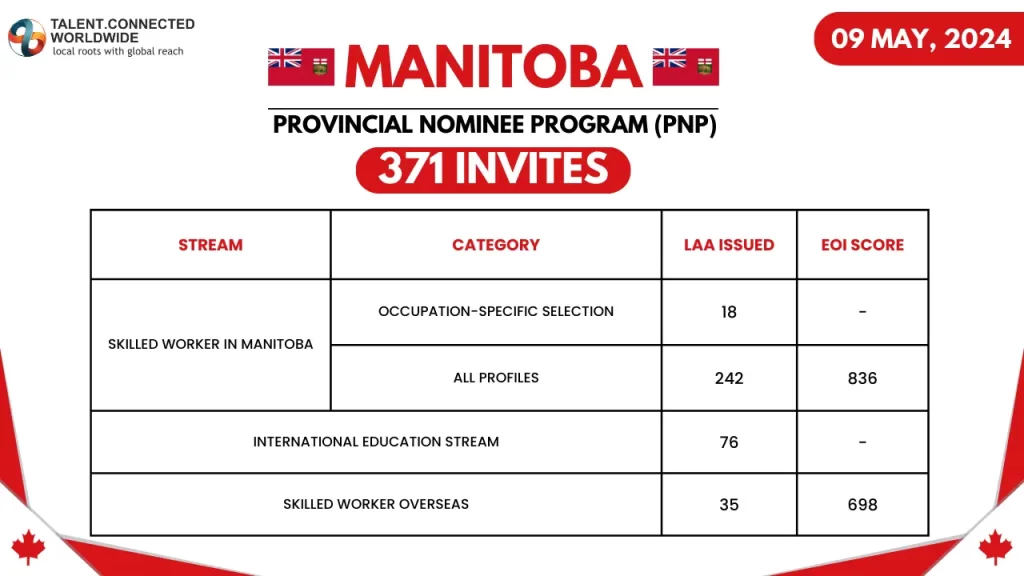 Latest-Manitoba-PNP-Draw-09-May-2024