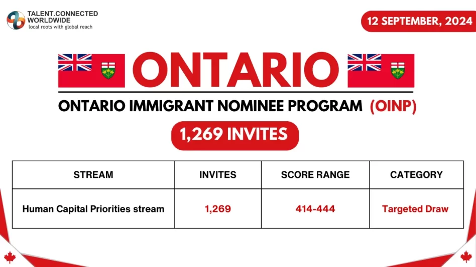 Manitoba and Ontario PNP Draw: 1,475 Candidates Invited In Latest Rounds 3 OINP-draw-12-Sept-2024