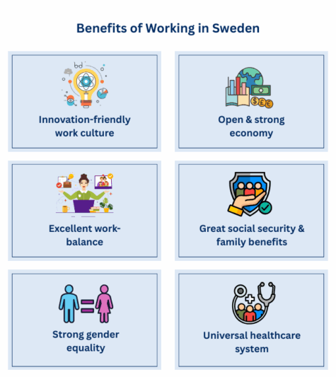 Sweden Work Visa 1 Infographic