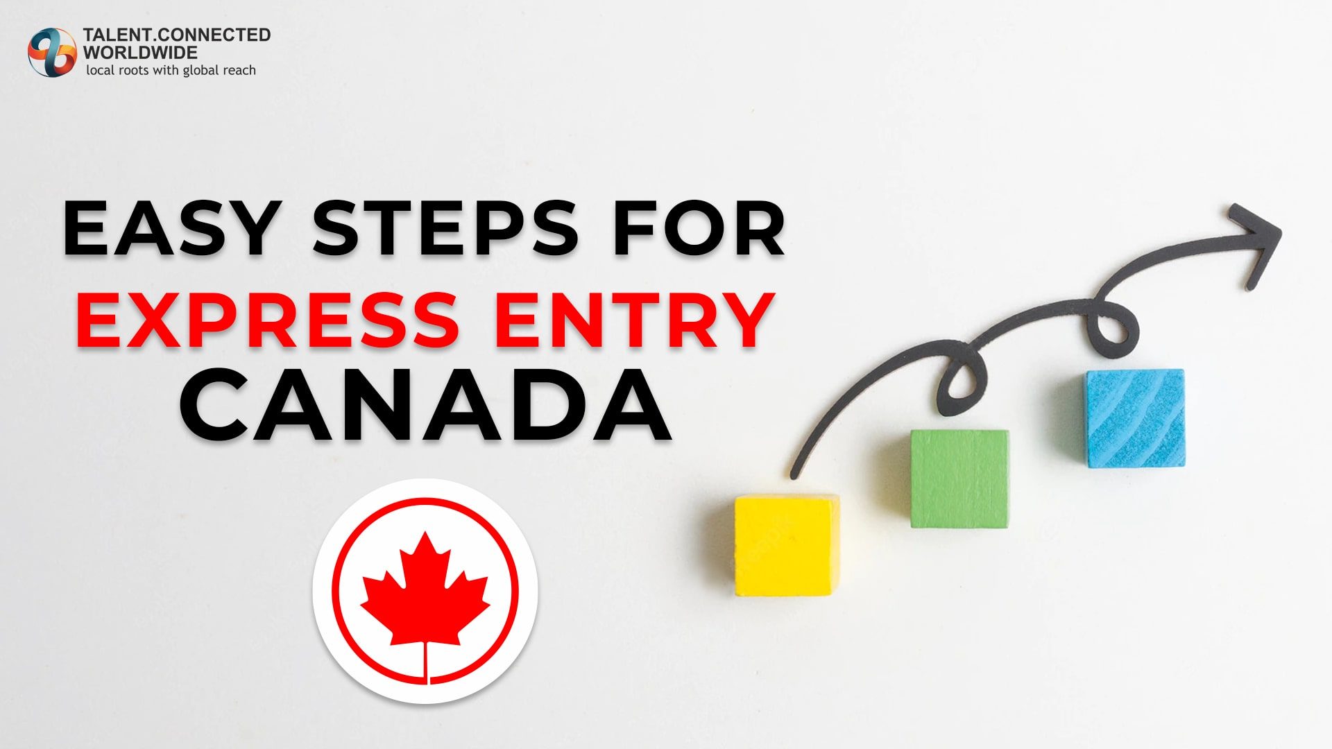 Express Entry Canada – In easy steps!