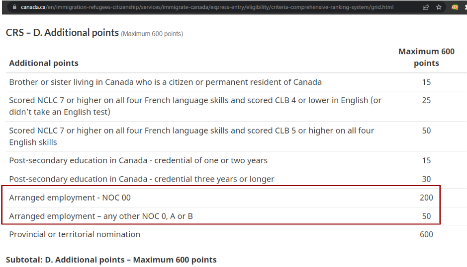 Find your NOC Code Jobs in Canada & Canada Immigration