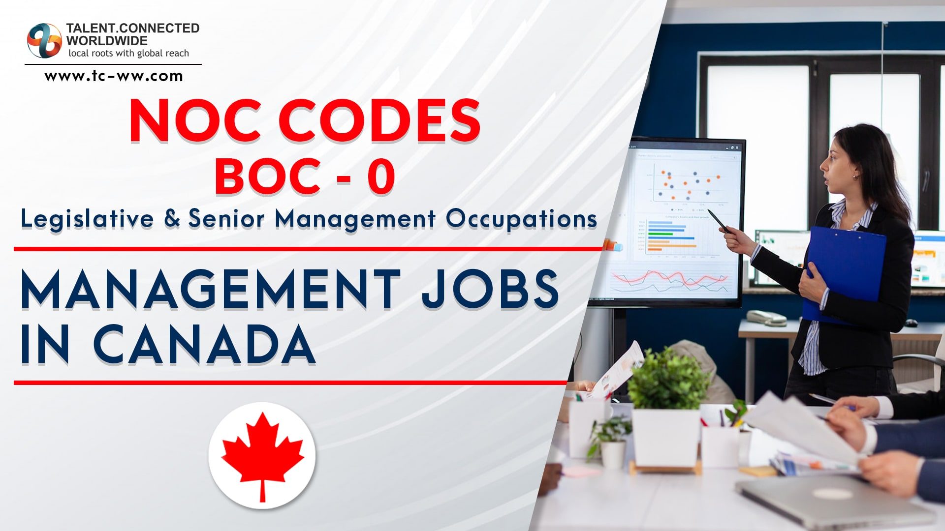 Management Jobs in Canada NOC Code BOC-0